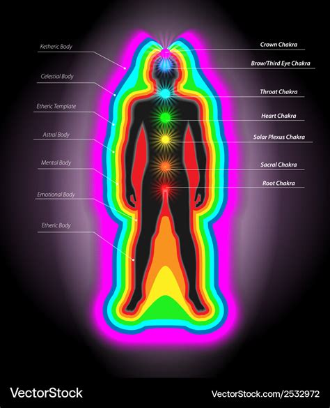 脈輪測試儀|氣場及脈輪能量分析 Aura and Chakra photo and。